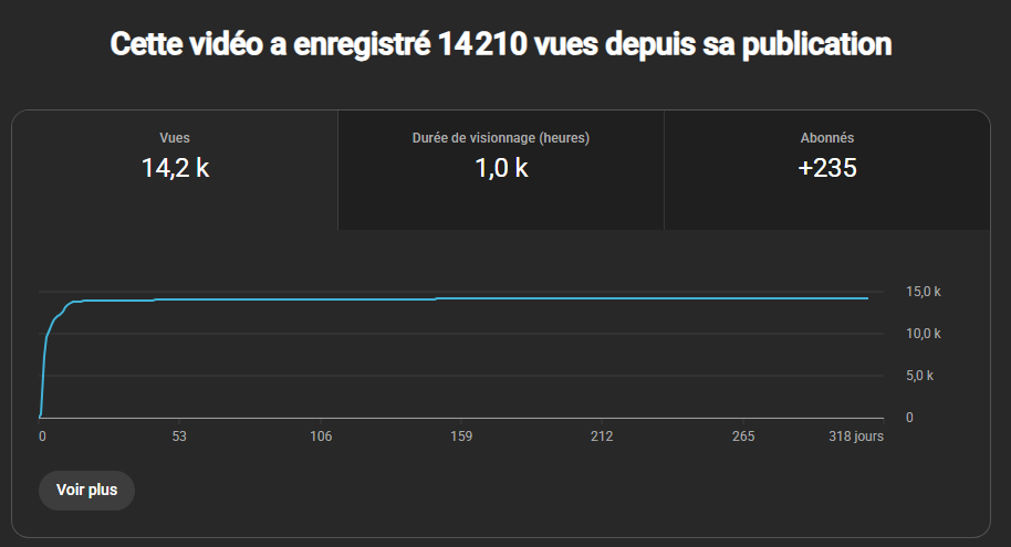 Statistique Juri Vips 1