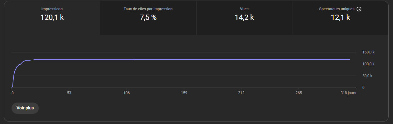 Statistique Juri Vips 3