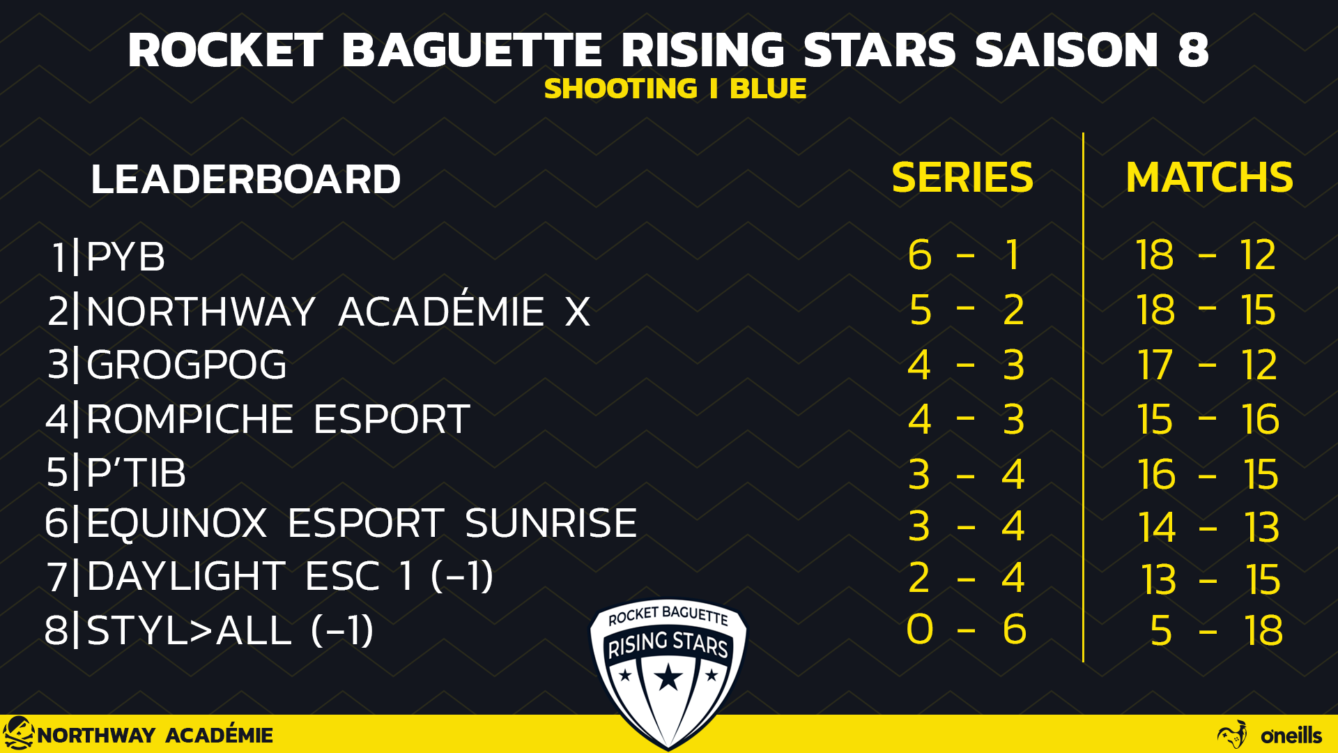Exemple de classement Northway